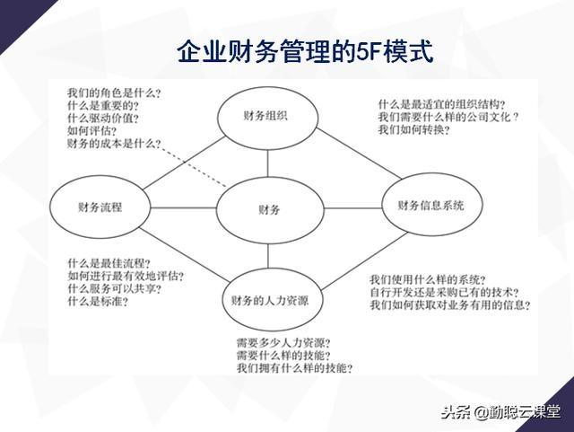 企業(yè)財務(wù)工具 模式、利潤、成本、內(nèi)控、預(yù)算及財務(wù)管理系統(tǒng)應(yīng)用圖解