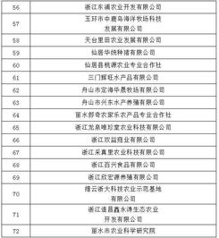 數(shù)字鄉(xiāng)村與數(shù)字農(nóng)業(yè)工廠建設(shè) 浙江試點經(jīng)驗與企業(yè)管理咨詢啟示