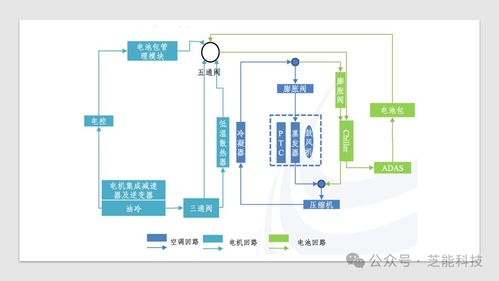 特斯拉新能源汽車熱管理系統集成技術 計算機系統服務視角下的創新與突破